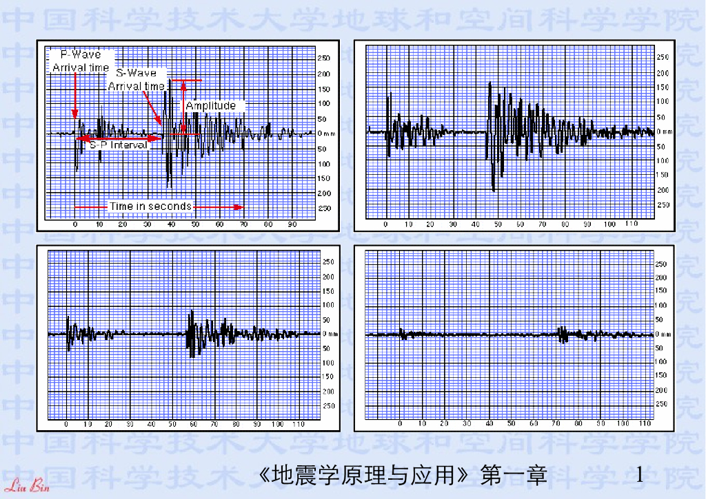 《地震学原理与应用》演示文稿-地震学研究内容与主要应用