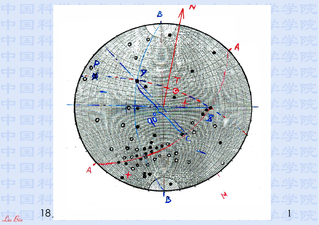 《地震学原理与应用》演示文稿-断层面与应力状态