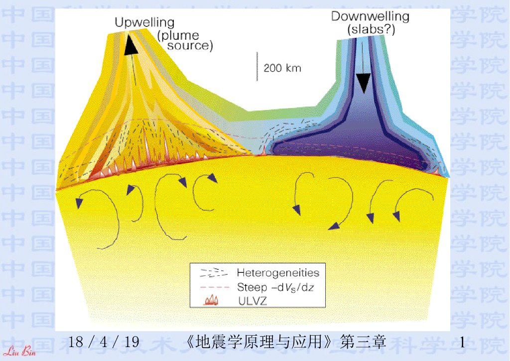 《地震学原理与应用》演示文稿-核幔边界与内外核边界