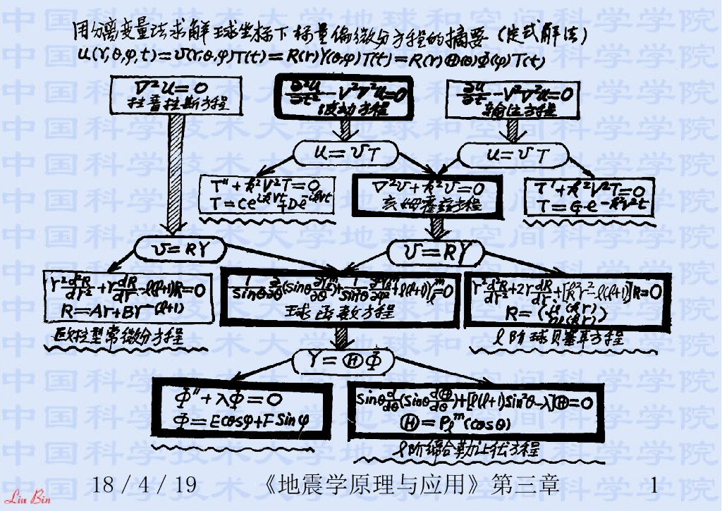 《地震学原理与应用》演示文稿-自由振荡方程的求解