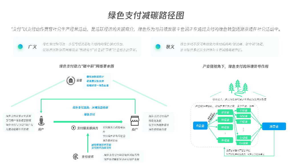 腾讯金融研究院：绿色支付助力碳中和目标_第10页