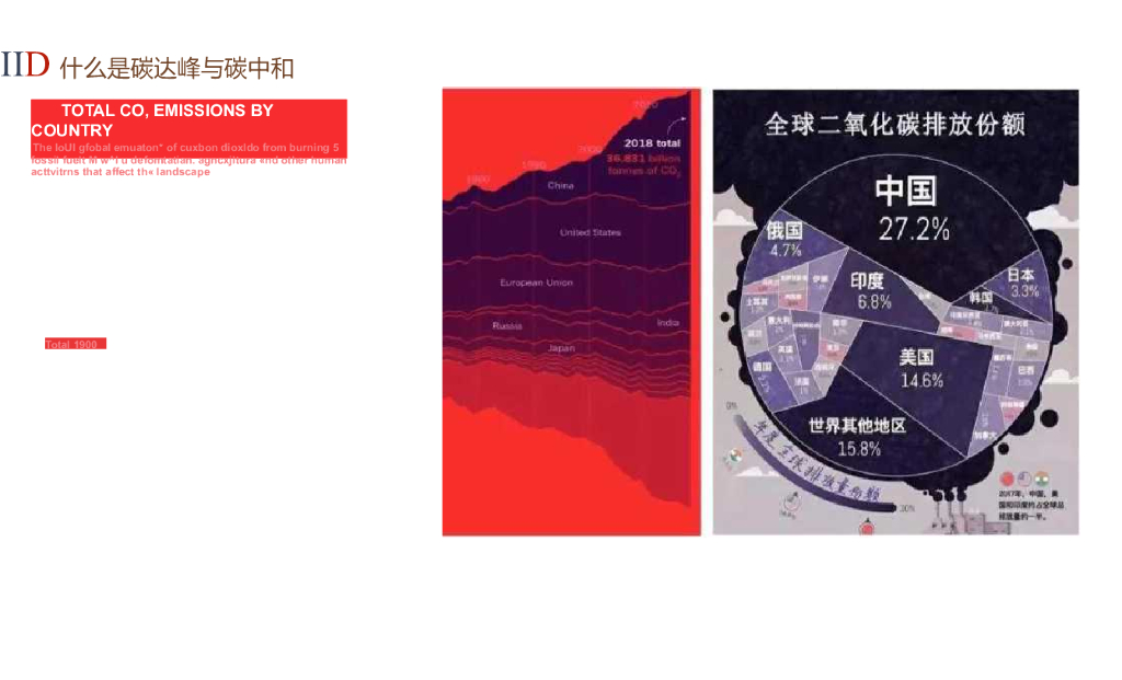 马金鹏：宁夏青铜峡碳达峰碳中和培训材料_第8页