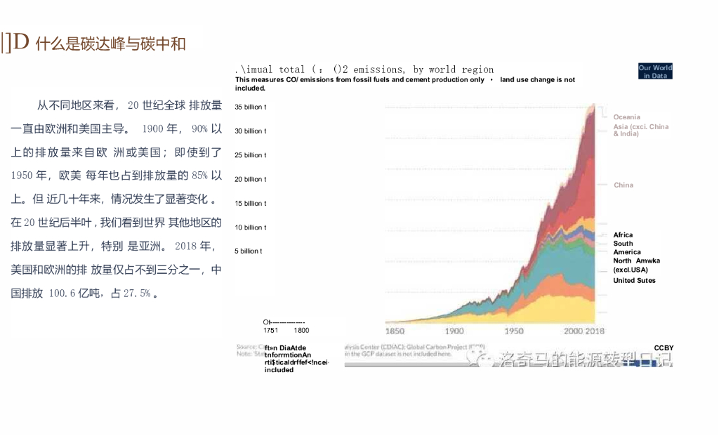 马金鹏：宁夏青铜峡碳达峰碳中和培训材料_第9页