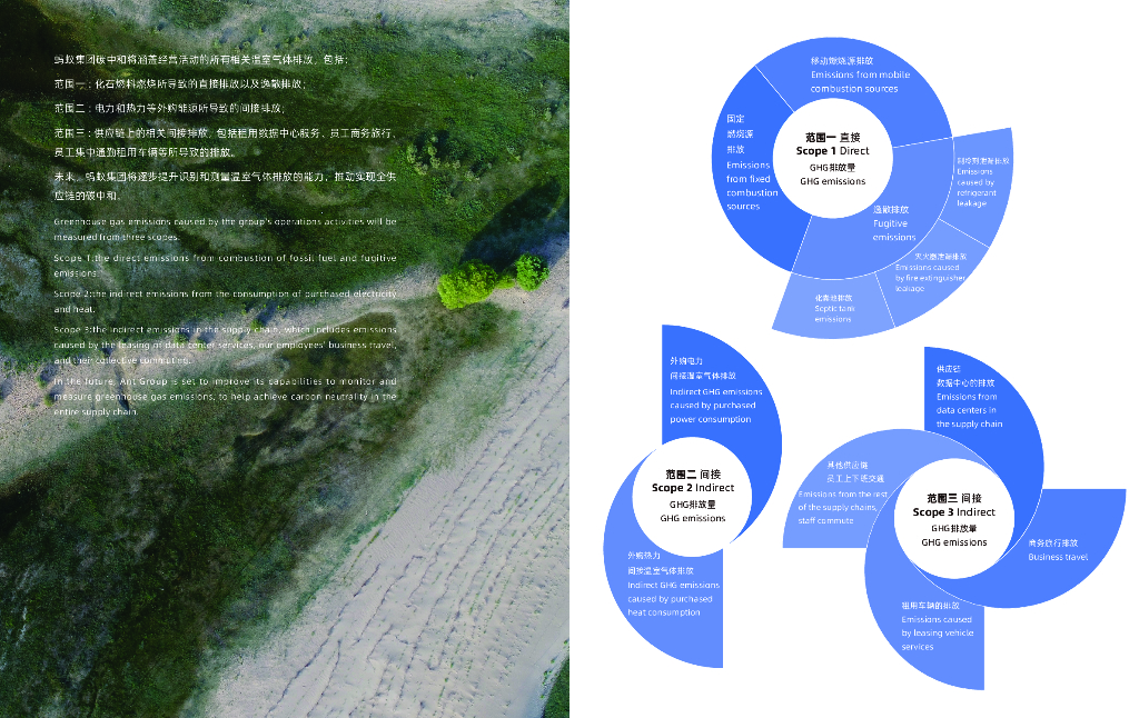 蚂蚁集团碳中和路线图_第6页