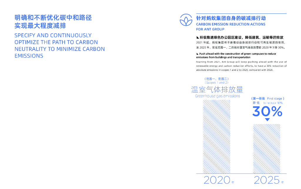 蚂蚁集团碳中和路线图_第8页
