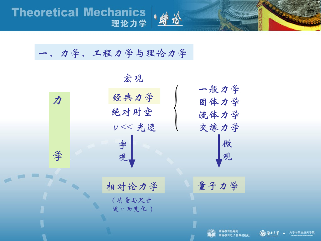 《理论力学》演示文稿-绪论