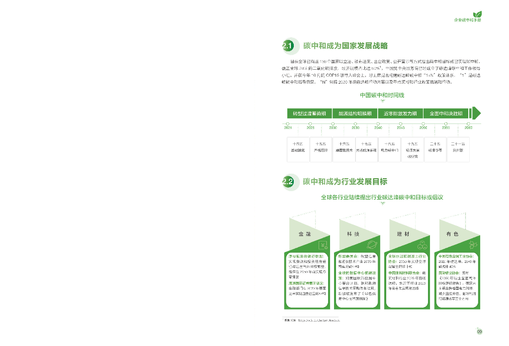 中创碳投：企业碳中和手册_第7页