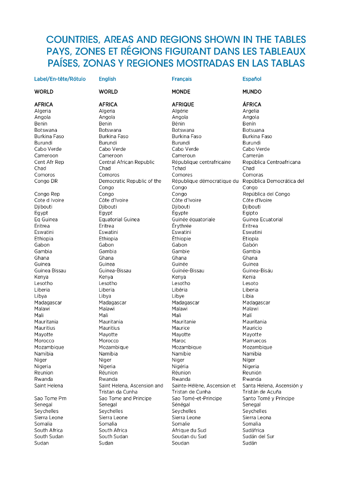 国际可再生能源署：全球可再生能源装机容量统计年鉴2022（英文版）_第8页