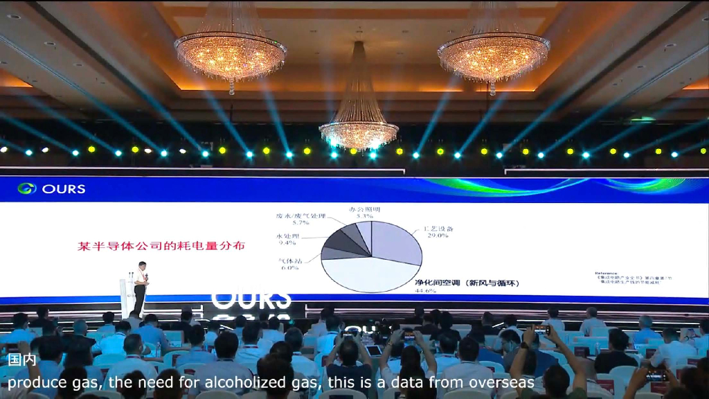 中芯国际创始人（张汝京）碳达峰碳中和战略下半导体厂的绿色运营方略_第8页