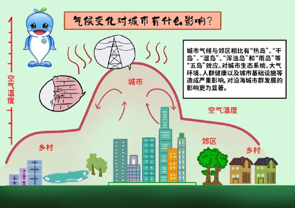 碳达峰碳中和100问PPT_第7页