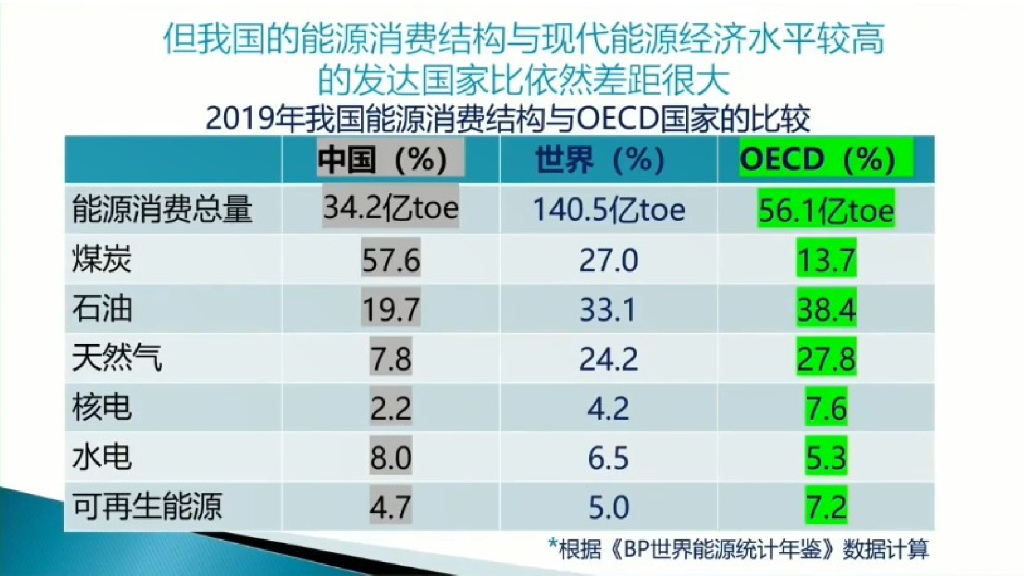 碳达峰碳中和背景下的“十四五”能源发展_第9页