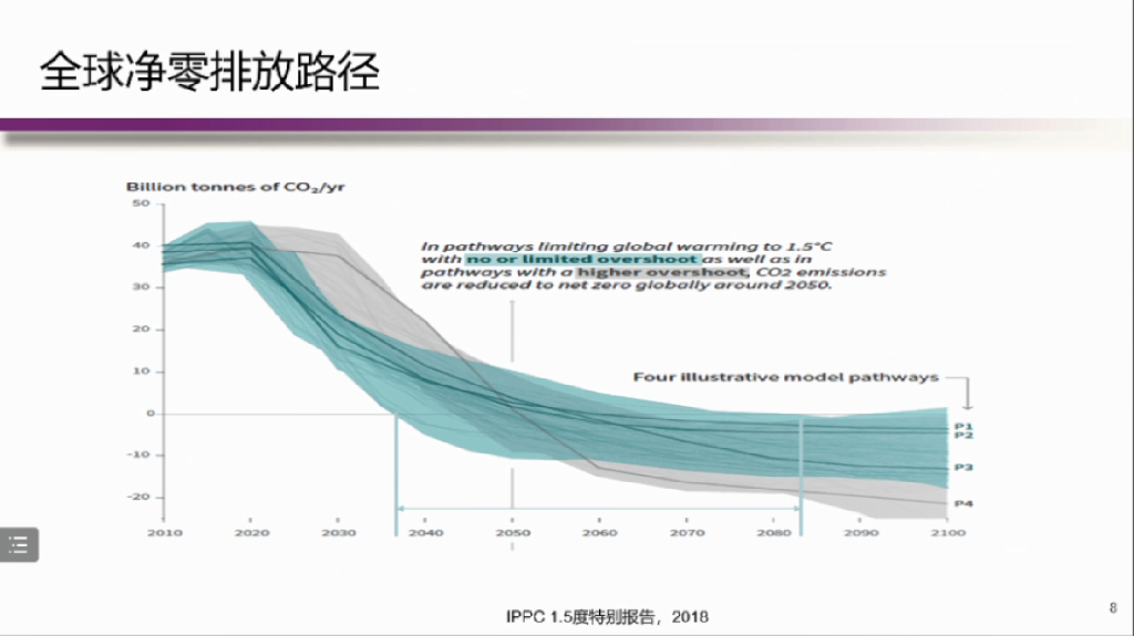 清华大学：碳中和背景下可再生能源发展的机遇与挑战_第8页