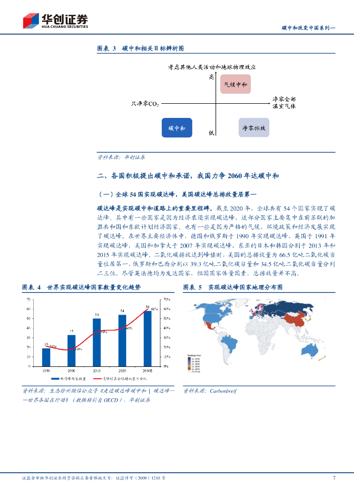 华创证券：碳中和改变中国系列1：低碳中国，能源先行_第7页