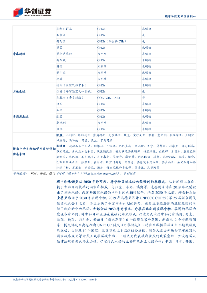华创证券：碳中和改变中国系列1：低碳中国，能源先行_第9页