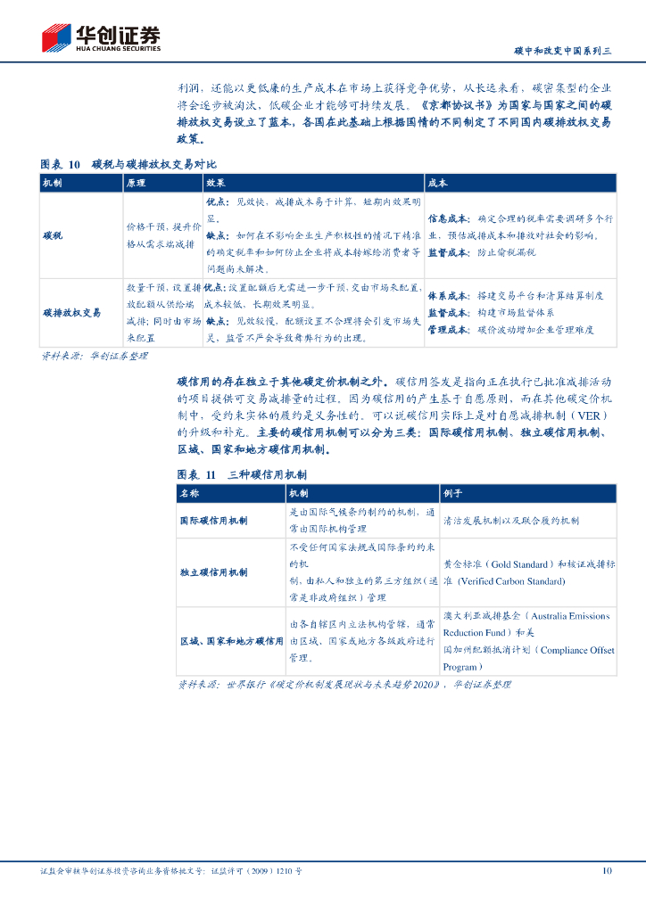 华创证券：碳中和改变中国系列3：碳定价机制回顾及碳交易市场机会挖掘_第10页