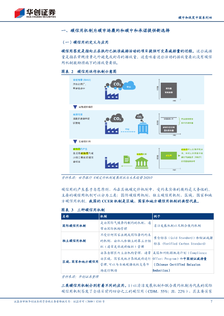 华创证券：碳中和改变中国系列4：CCER-碳市场的左辅右弼_第7页