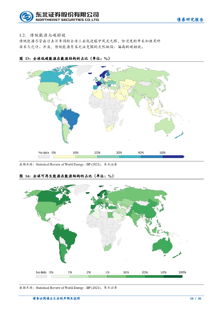 东北证券：碳中和之路(一)：全球能源演化史_第10页