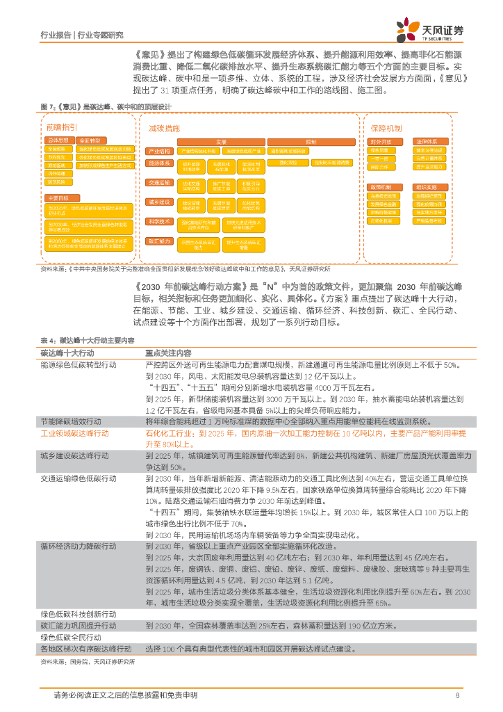 天风证券：化工行业碳中和：碳中和背景下的化工行业发展_第8页