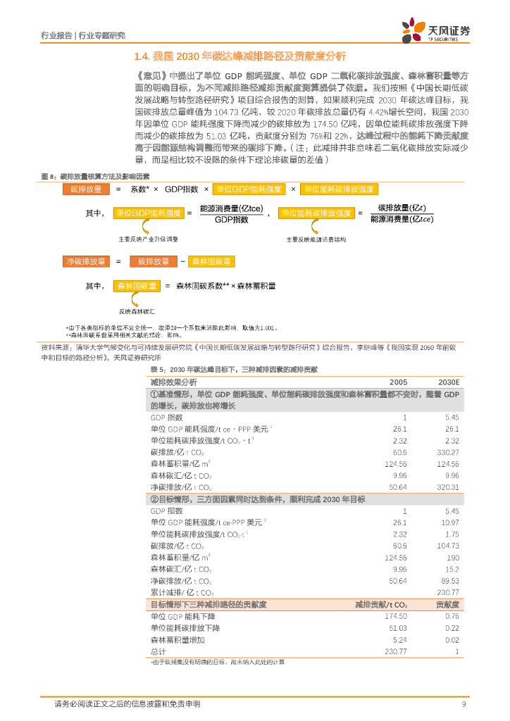 天风证券：化工行业碳中和：碳中和背景下的化工行业发展_第9页