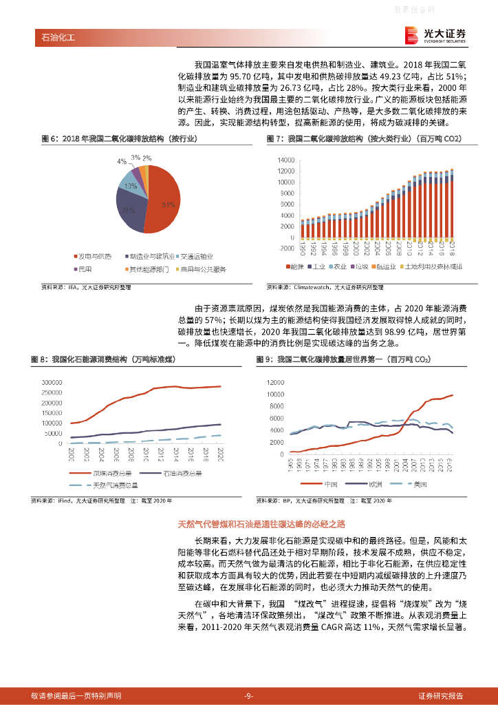 光大证券：天然气行业：碳中和加速能源转型，我国天然气未来发展空间广阔_第9页