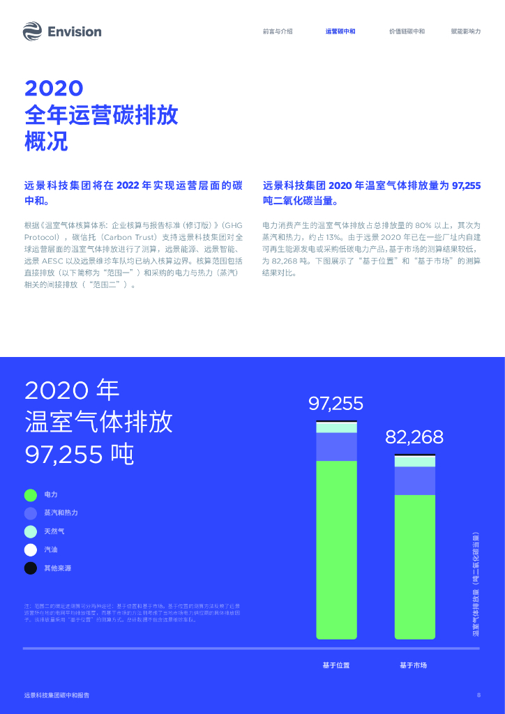 远景科技：碳中和报告2021_第8页