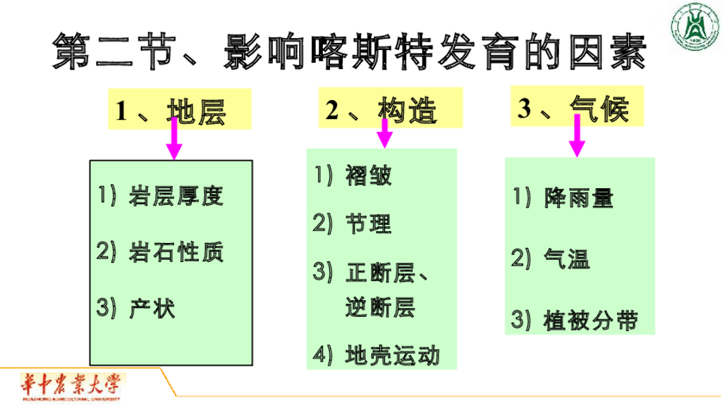 《地质与地貌学》演示文稿-影响喀斯特发育的因素
