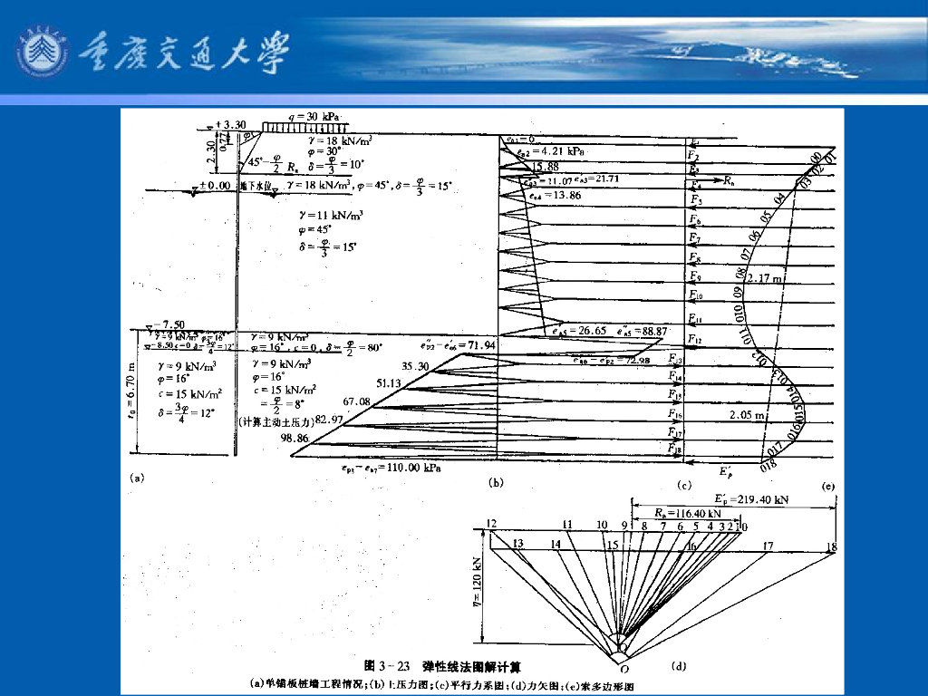 《港口水工建筑物》教学课件-板桩墙的计算⑶：计算方法——自由支承法和弹性线法_第8页
