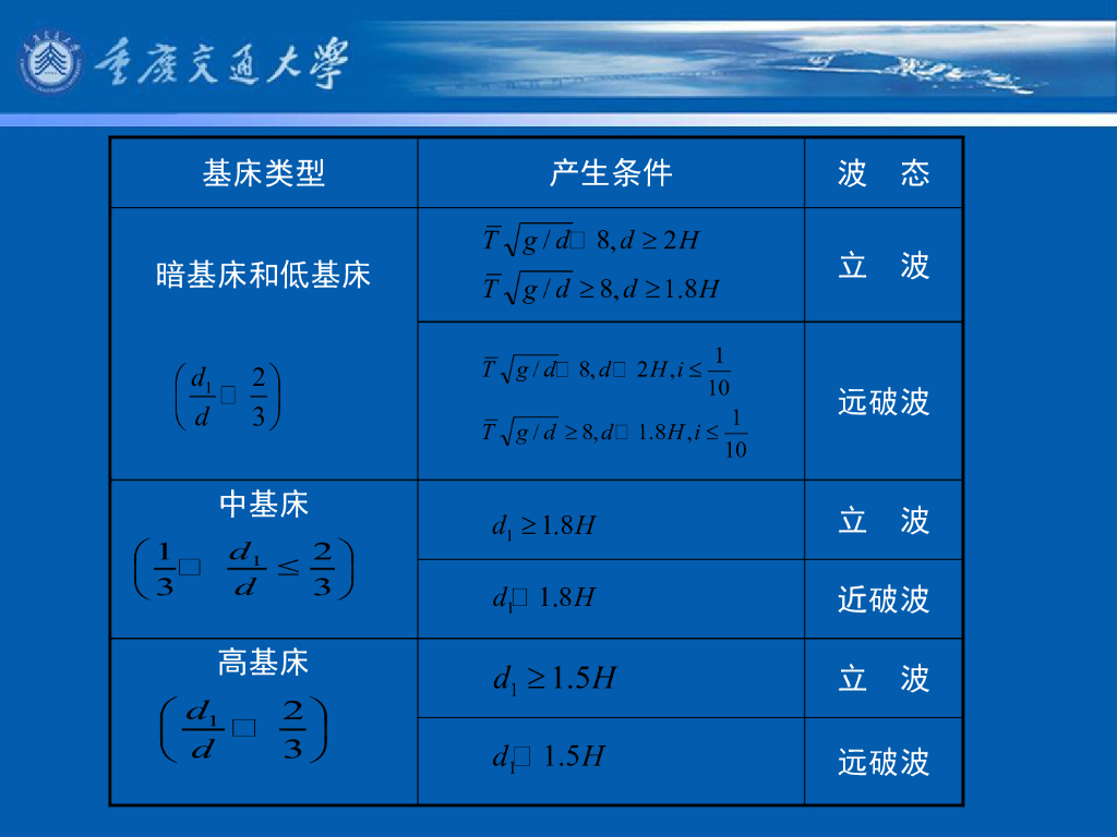 《港口水工建筑物》教学课件-波浪对直立式防波堤的作用_第8页