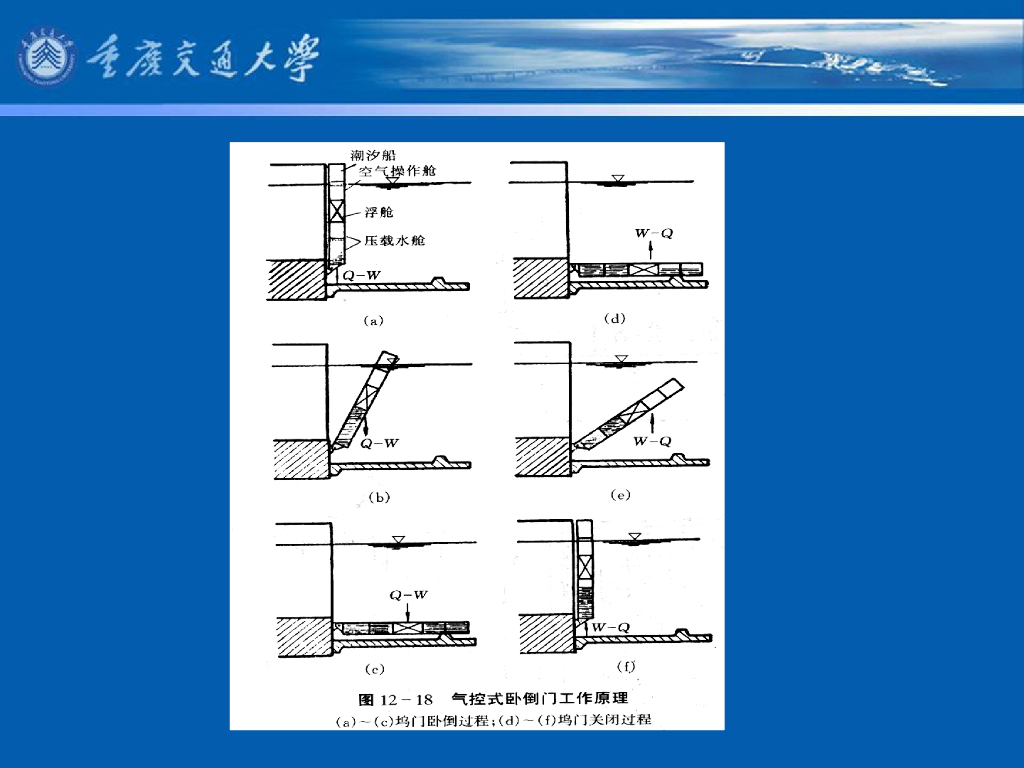 《港口水工建筑物》教学课件-干船坞的布置；干船坞的主要尺度_第7页