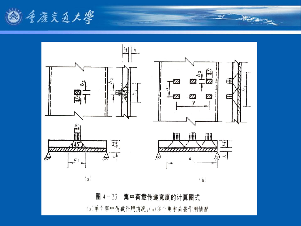 《港口水工建筑物》教学课件-高桩码头上部结构的计算⑴：面板内力计算①：计算图式、计算跨度、传递宽度、弯距计算宽度、剪力计算宽度_第10页