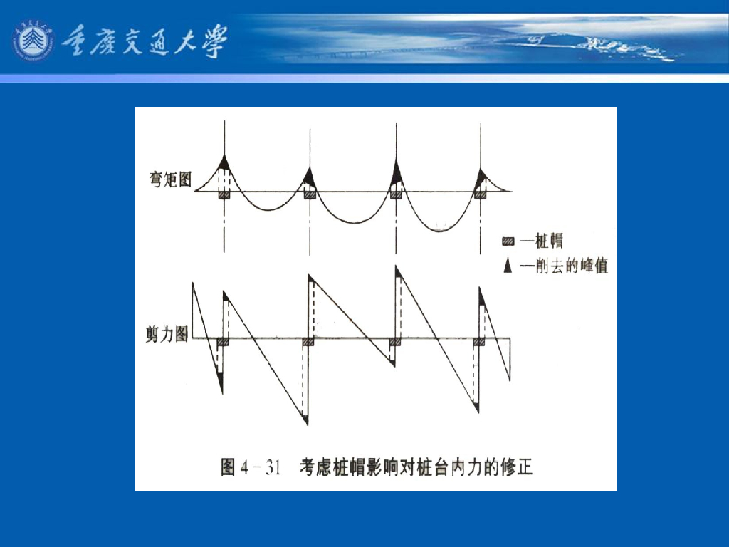 《港口水工建筑物》教学课件-高桩码头上部结构的计算⑶：纵梁计算，靠船构件计算_第10页