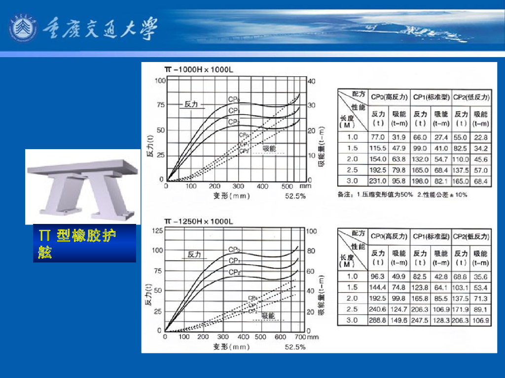 《港口水工建筑物》教学课件-码头概论教案(6)船舶荷载_第10页