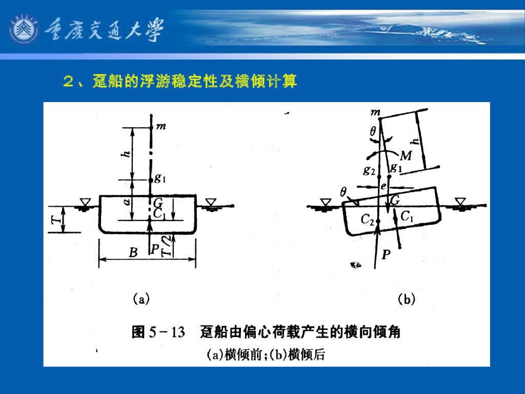 《港口水工建筑物》教学课件-斜坡码头和浮码头⑷：浮码头的组成、分类、平面布置形式、趸船设计的基本要求、锚链系统设计的基本要求_第6页