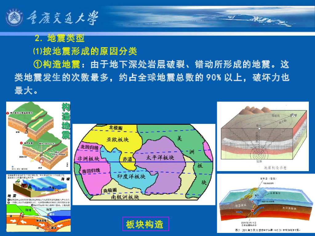 《港口水工建筑物》教学课件-码头概论教案(8)地震作用_第10页