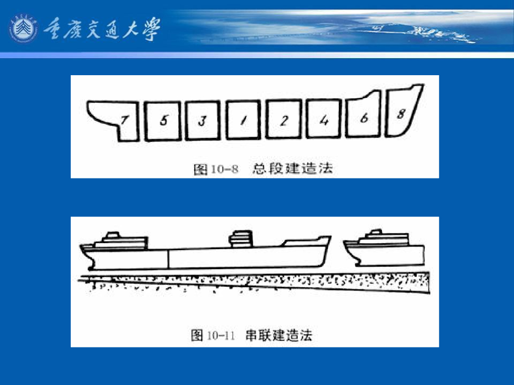《港口水工建筑物》教学课件-修造船水工建筑物概述_第10页