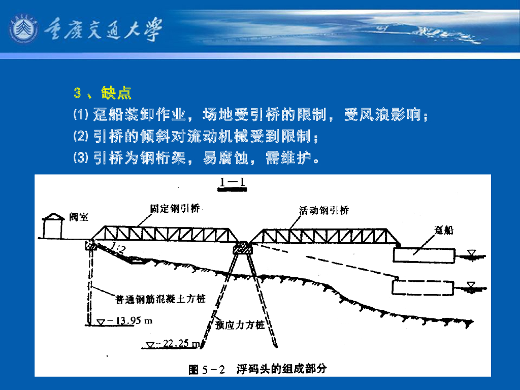 《港口水工建筑物》教学课件-斜坡码头和浮码头⑴：概述（概念、特点）、斜坡码头（结构型式与组成、运输作业方式、平面布置）_第9页