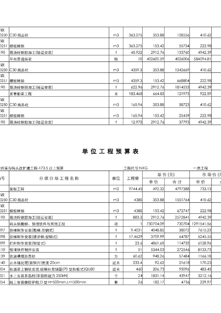 《港口水工建筑物》重庆纳溪沟码头改扩建工程材料汇总_第6页