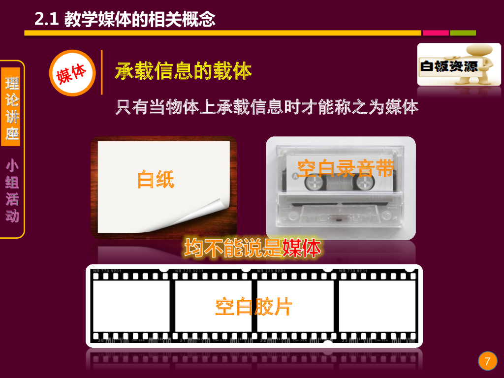 《现代教育技术应用》演示文稿-理论讲座：教学媒体的选择与利用（第一讲）_第7页
