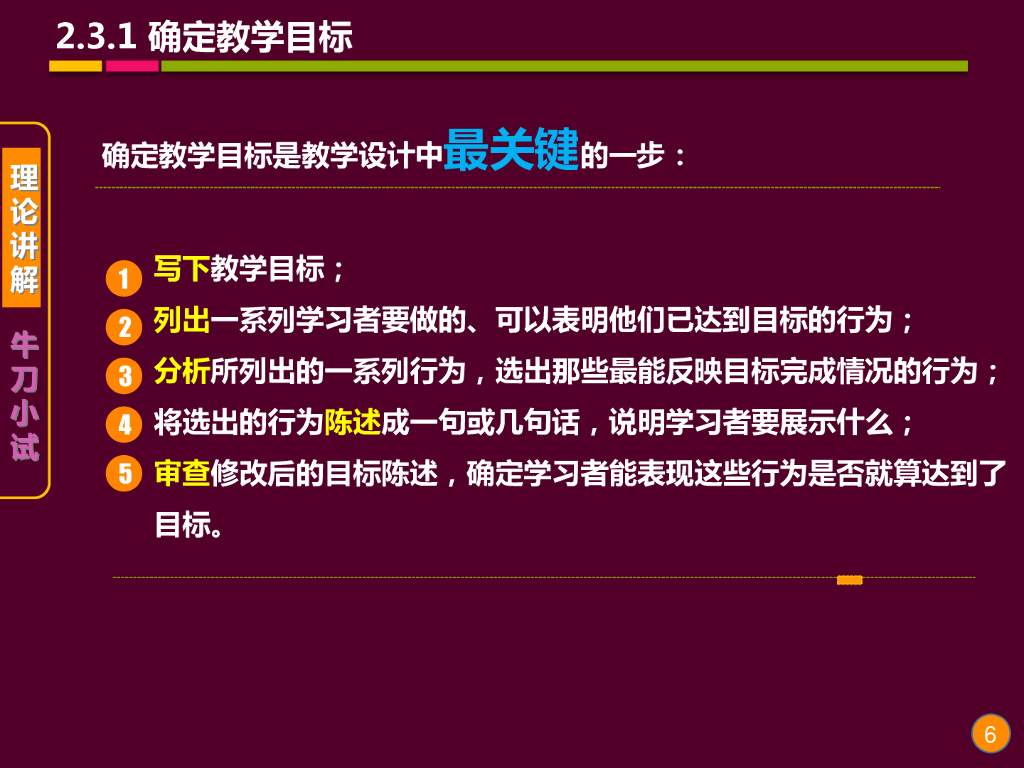 《现代教育技术应用》演示文稿-理论讲座：教学设计的基础理论与方法（第五讲）_第6页
