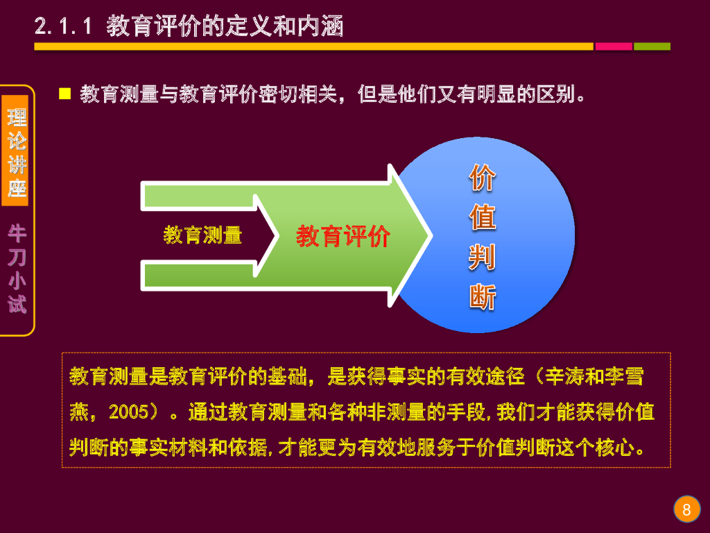 《现代教育技术应用》演示文稿-理论讲座：教育评价与评价量规的理论与应用（第一讲）_第8页