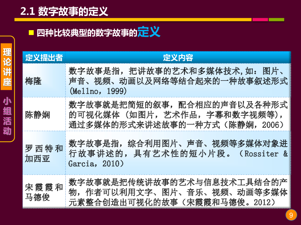 《现代教育技术应用》演示文稿-理论讲座：数字故事叙事与教学反思的理论与实践（第一讲）_第9页