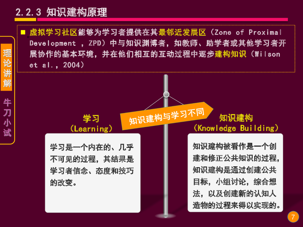 《现代教育技术应用》演示文稿-理论讲座：虚拟学习社区的教与学原理（第四讲）_第7页