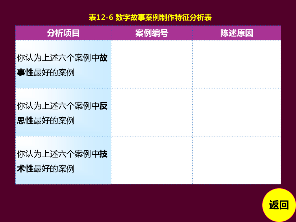 《现代教育技术应用》演示文稿-自主学习：制作数字故事的两种典型方法与技术（第一讲）_第7页
