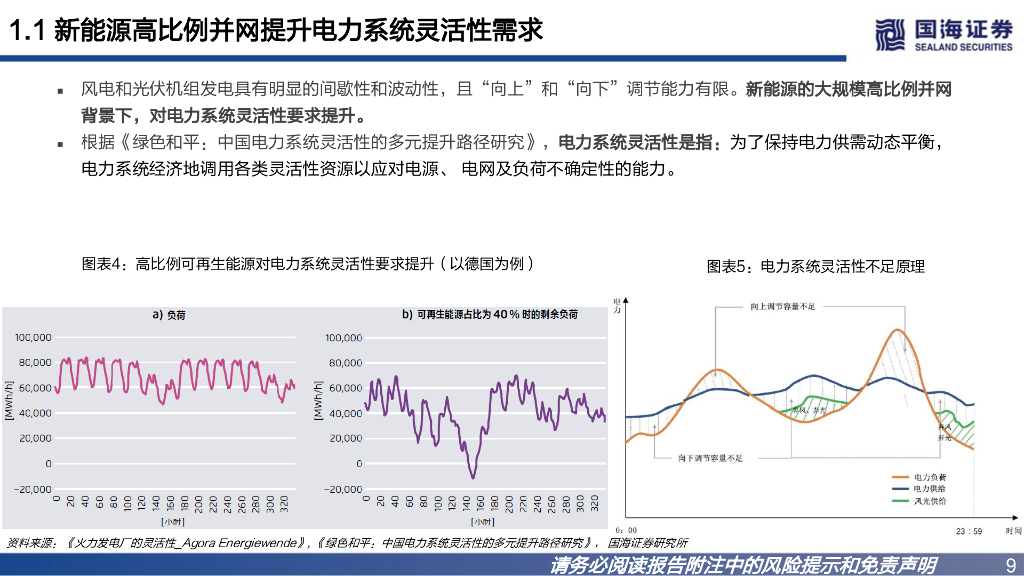 国海证券：新型电力系统专题四：火电灵活性改造专题报告：碳中和下，火电的变革_第9页