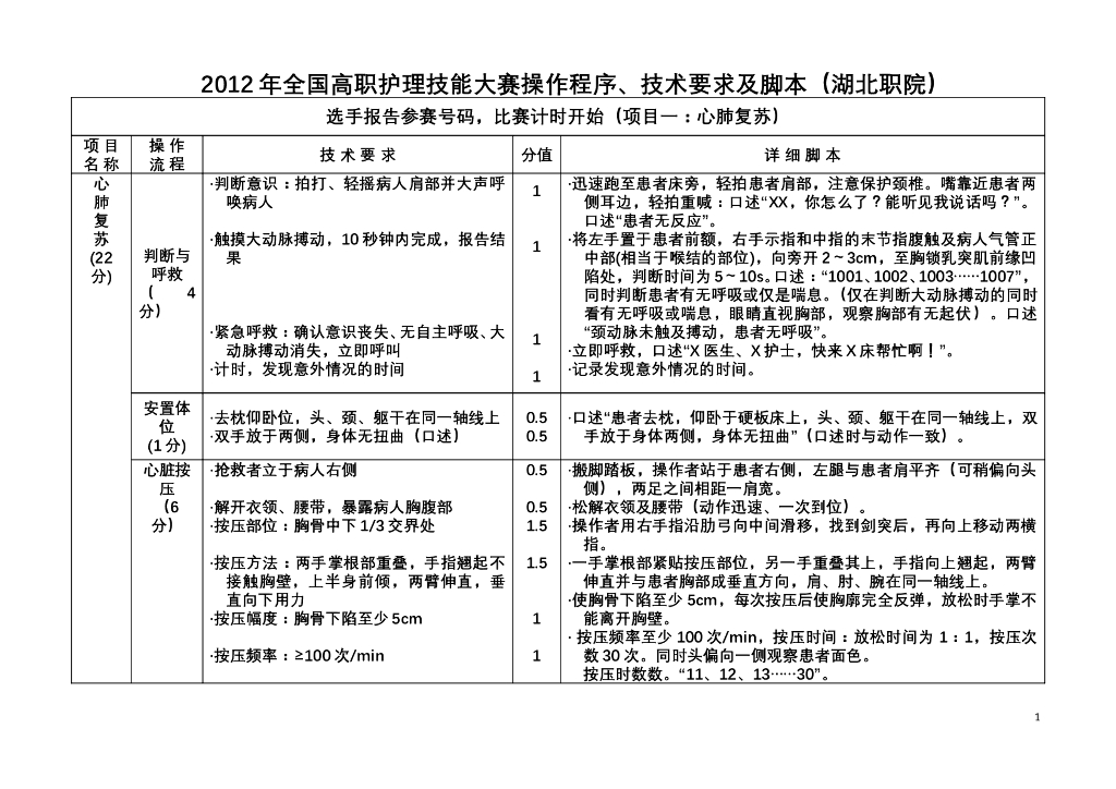 《护理技巧》2012全国高职护理技能大赛操作流程（湖北职院护理学院）