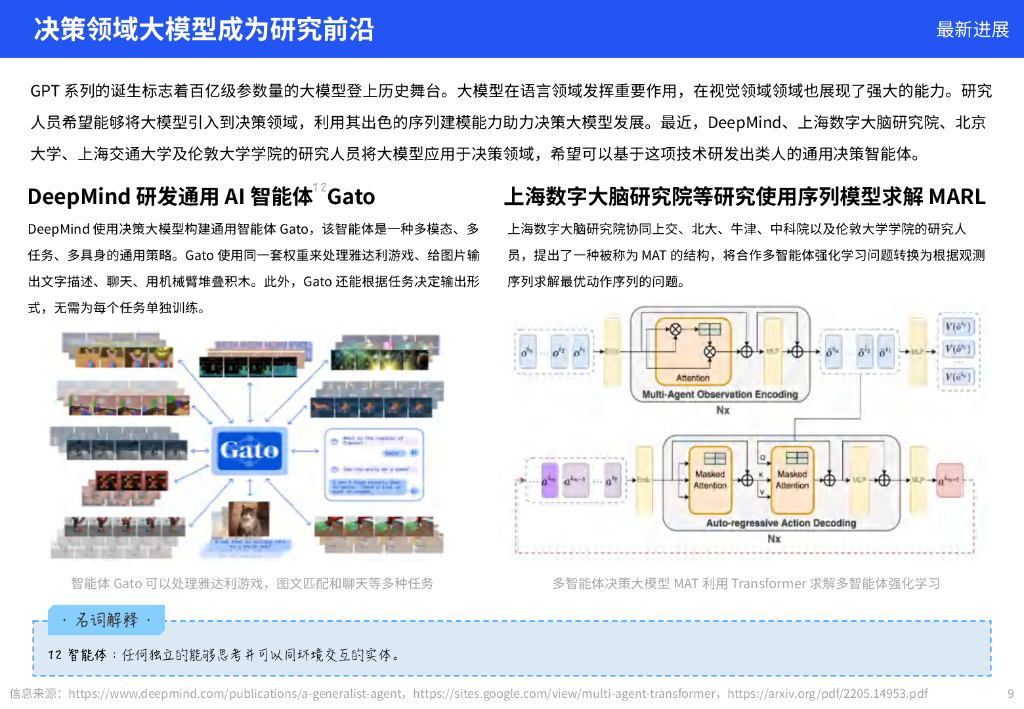 上海数字大脑研究院：2022上半年度人工智能行业报告_第9页