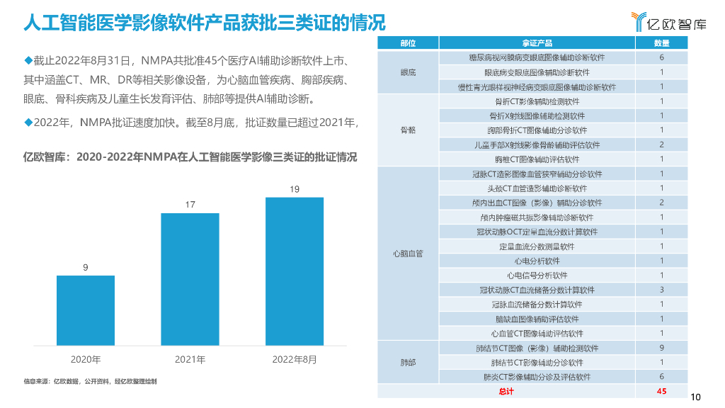 亿欧智库：2022年中国人工智能医学影像产业研究报告：商业篇_第10页