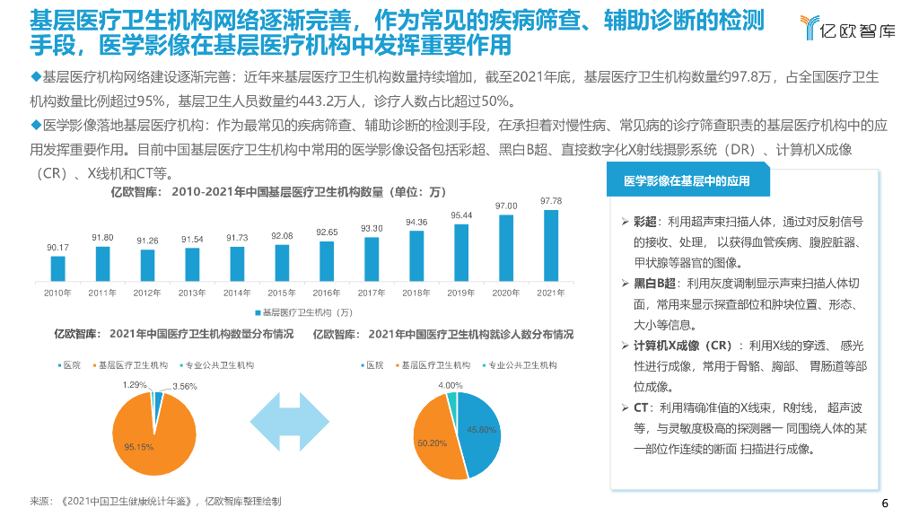 亿欧智库：2022年中国人工智能医学影像产业研究报告：基层篇_第6页