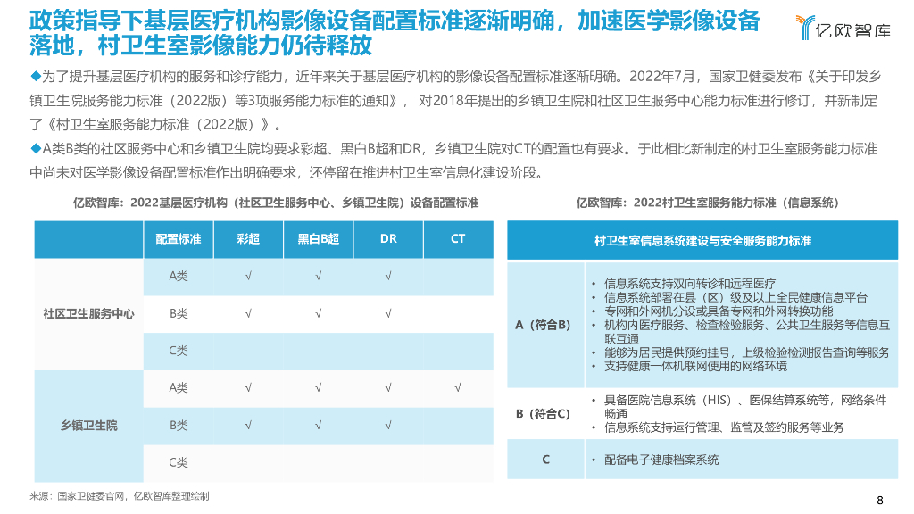 亿欧智库：2022年中国人工智能医学影像产业研究报告：基层篇_第8页