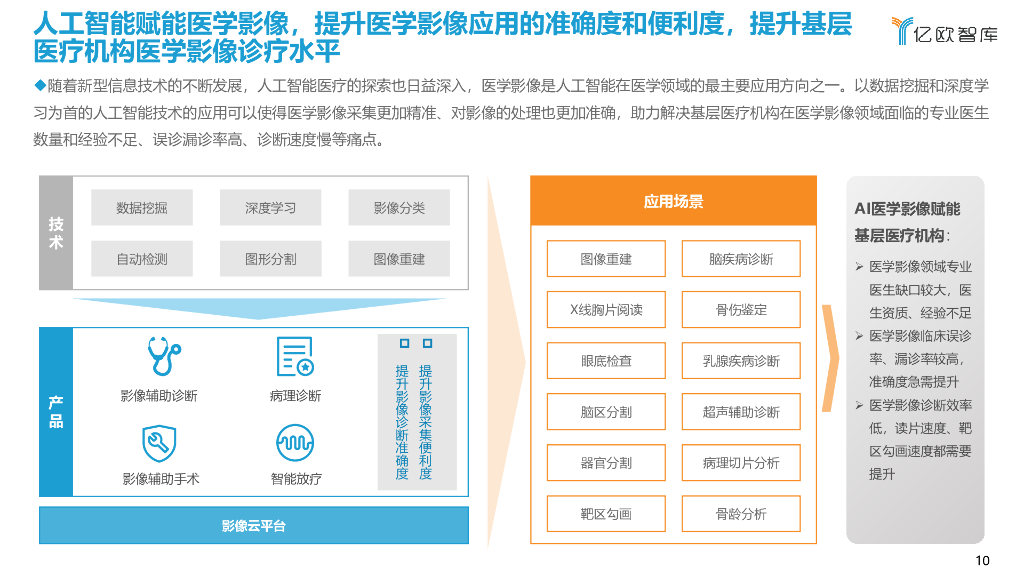 亿欧智库：2022年中国人工智能医学影像产业研究报告：基层篇_第10页